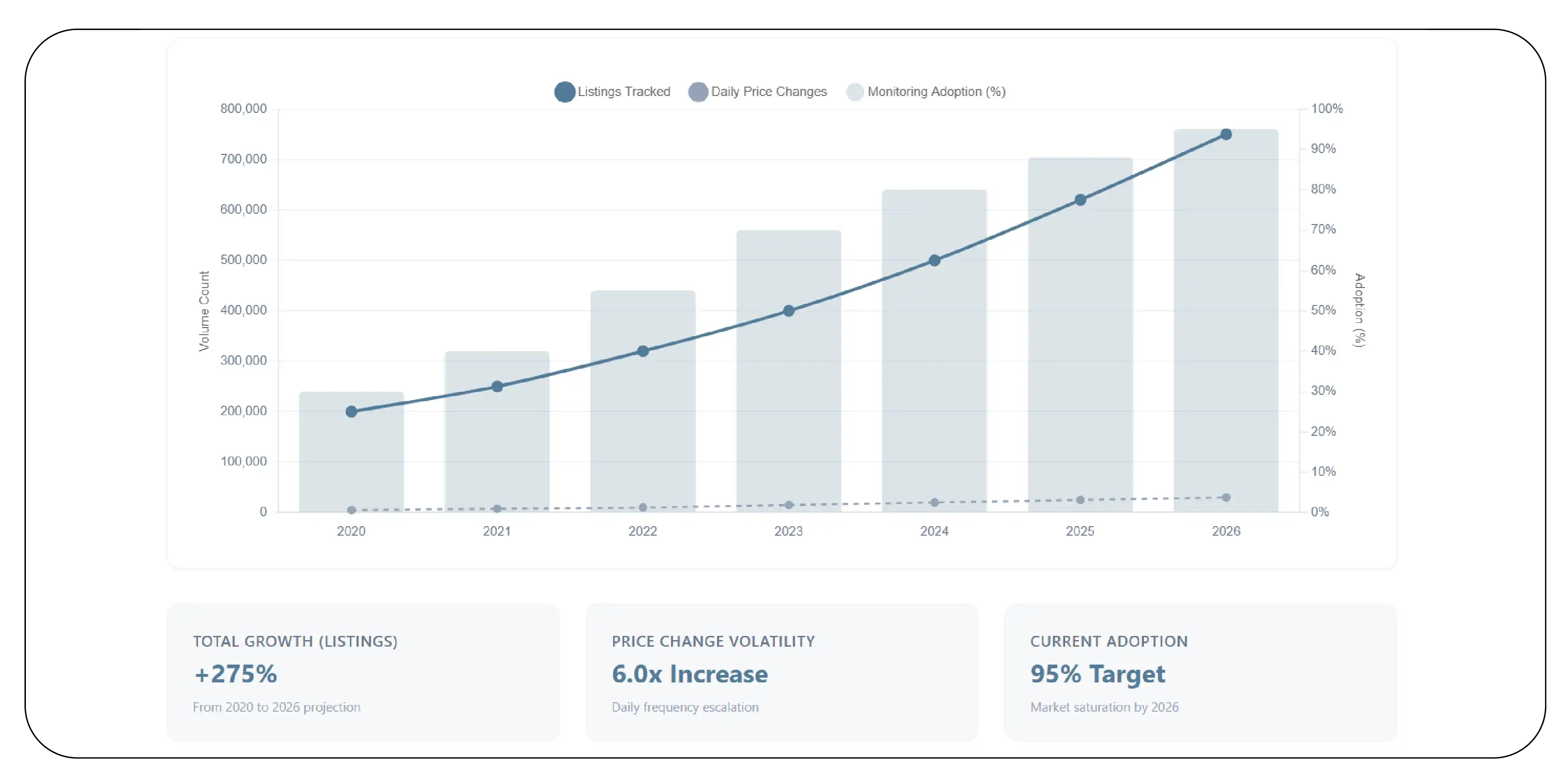 Monitoring Product Listings and Price Movements
